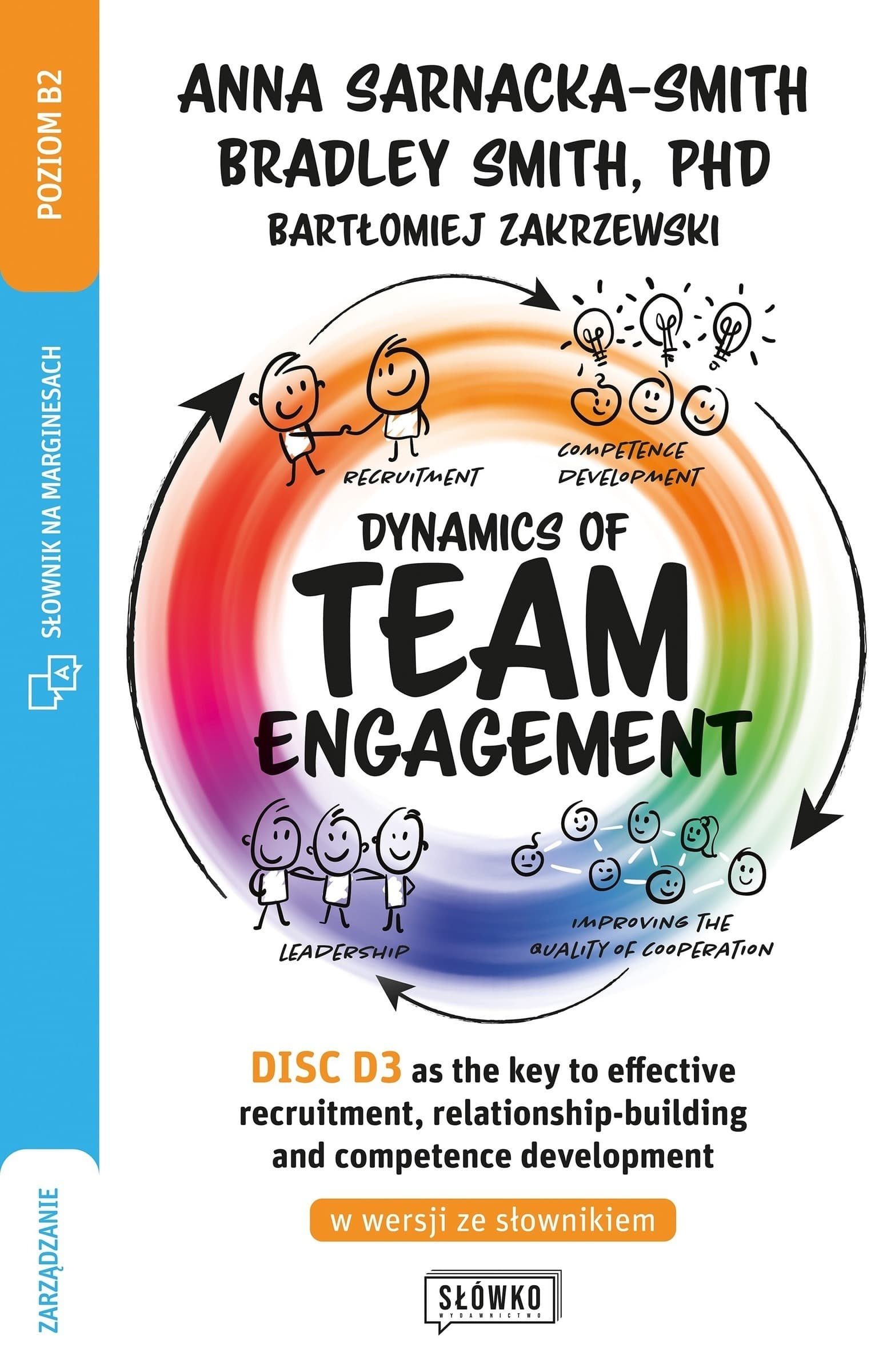 Dynamics of Team Engagement - Nauka Angielskiego