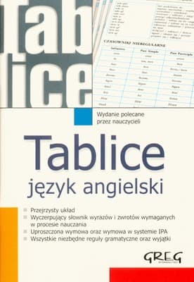 Tablice języka angielskiego GREG: gramatyka, słownictwo, wymowa