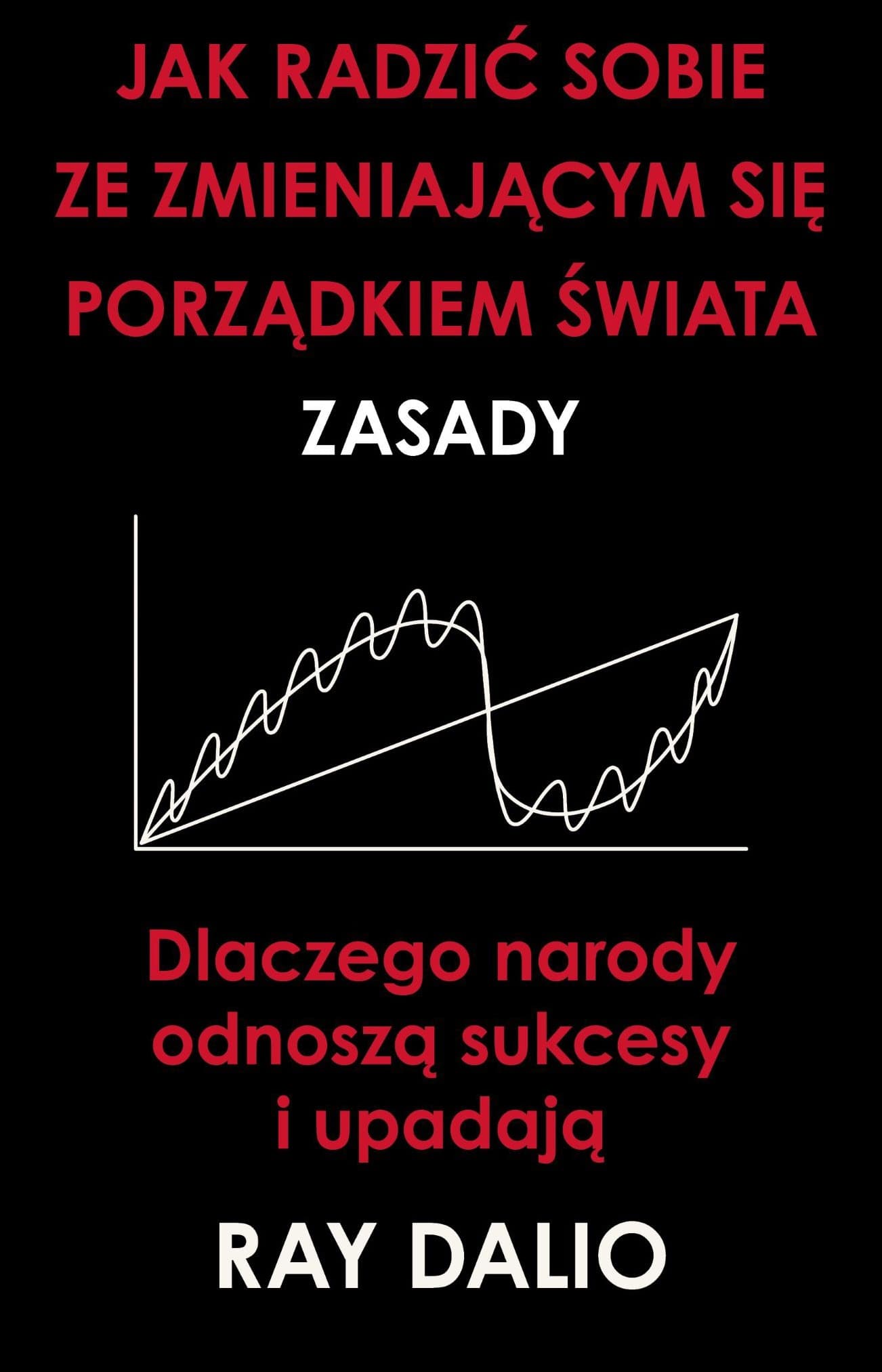 Jak radzić sobie ze zmieniającym się porządkiem świata Zasady