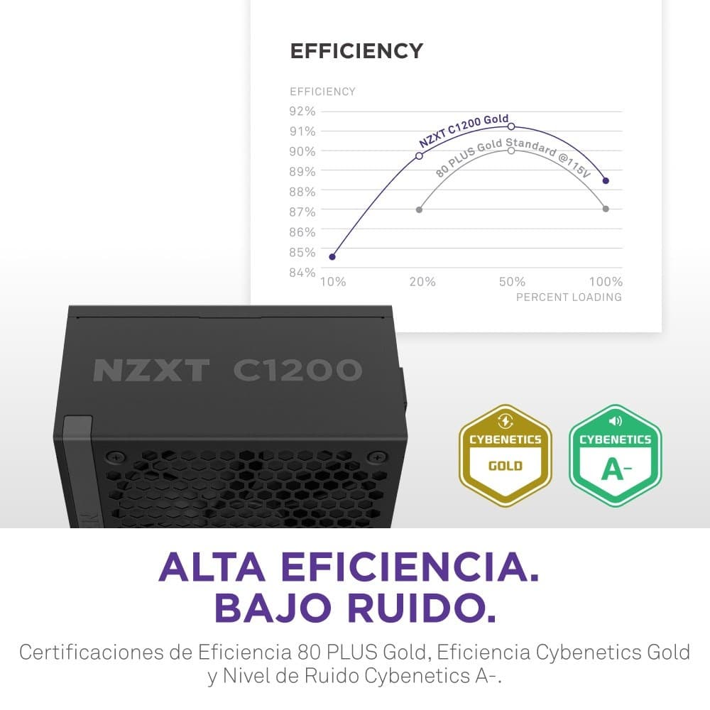 Obudowa z zasilaczem ATX3.1 1200W Gold NZXT