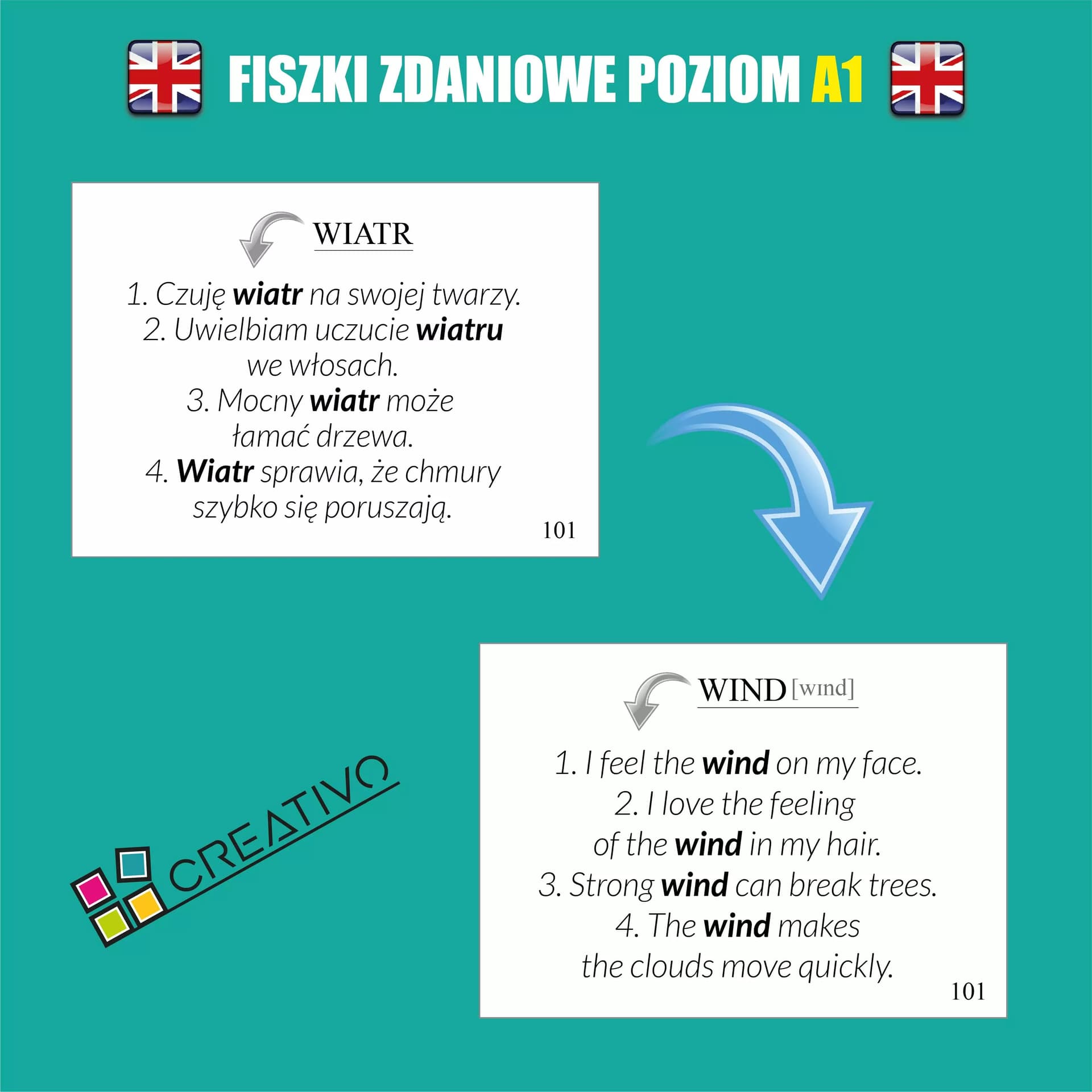 Creativo Angielski A1: 500 fiszek zdaniowych do nauki języka angielskiego