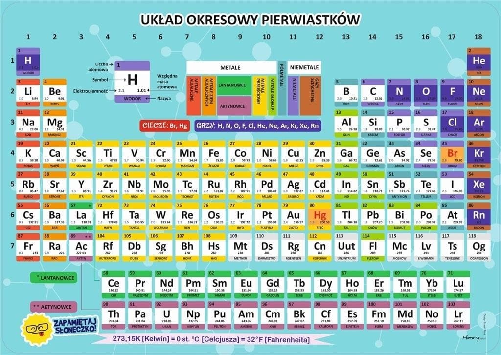 Dwustronna podkładka na biurko B3 z motywem chemicznym