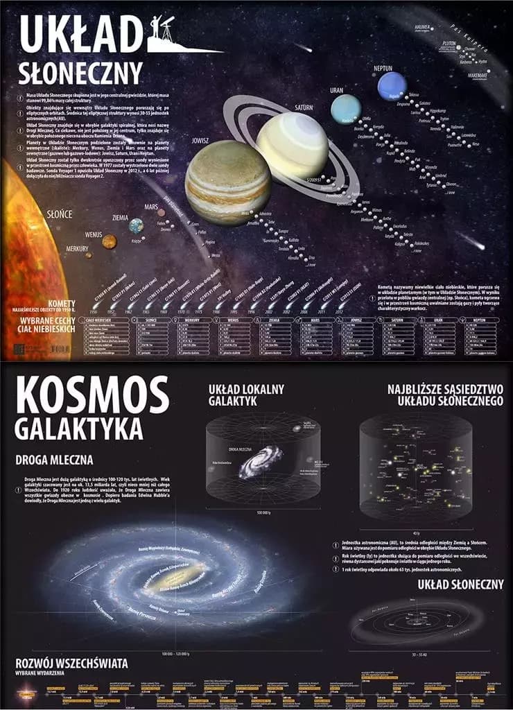 Podkładka Kosmos i Układ Słoneczny laminowana A2 na biurko