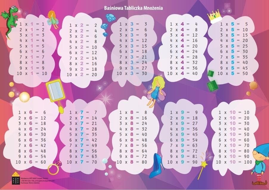 Podkładka Tabliczka Mnożenia A2 Dwustronna Laminowana