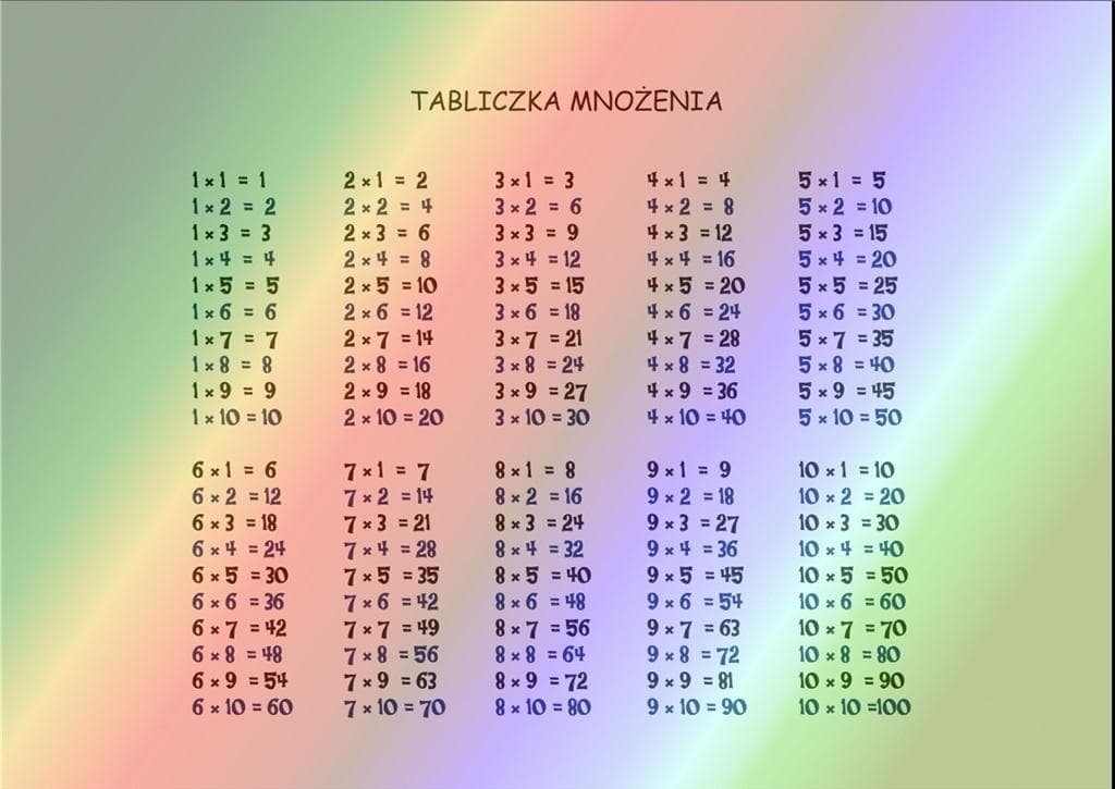 Podkładka na biurko A3, tabliczka mnożenia