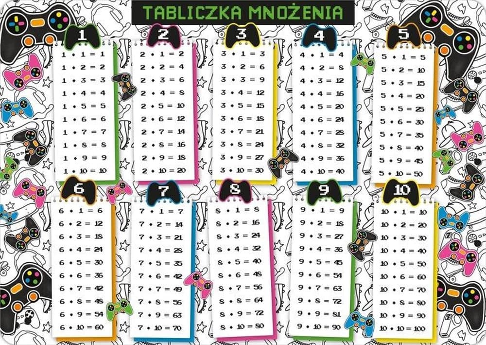 Podkładka na biurko Tabliczka mnożenia dwustronna