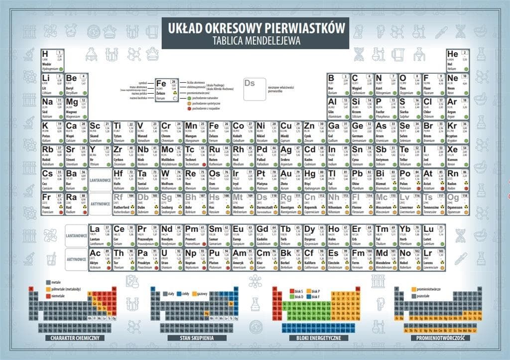 Plansza Układ Okresowy i Wzory Matematyczne edukacyjna